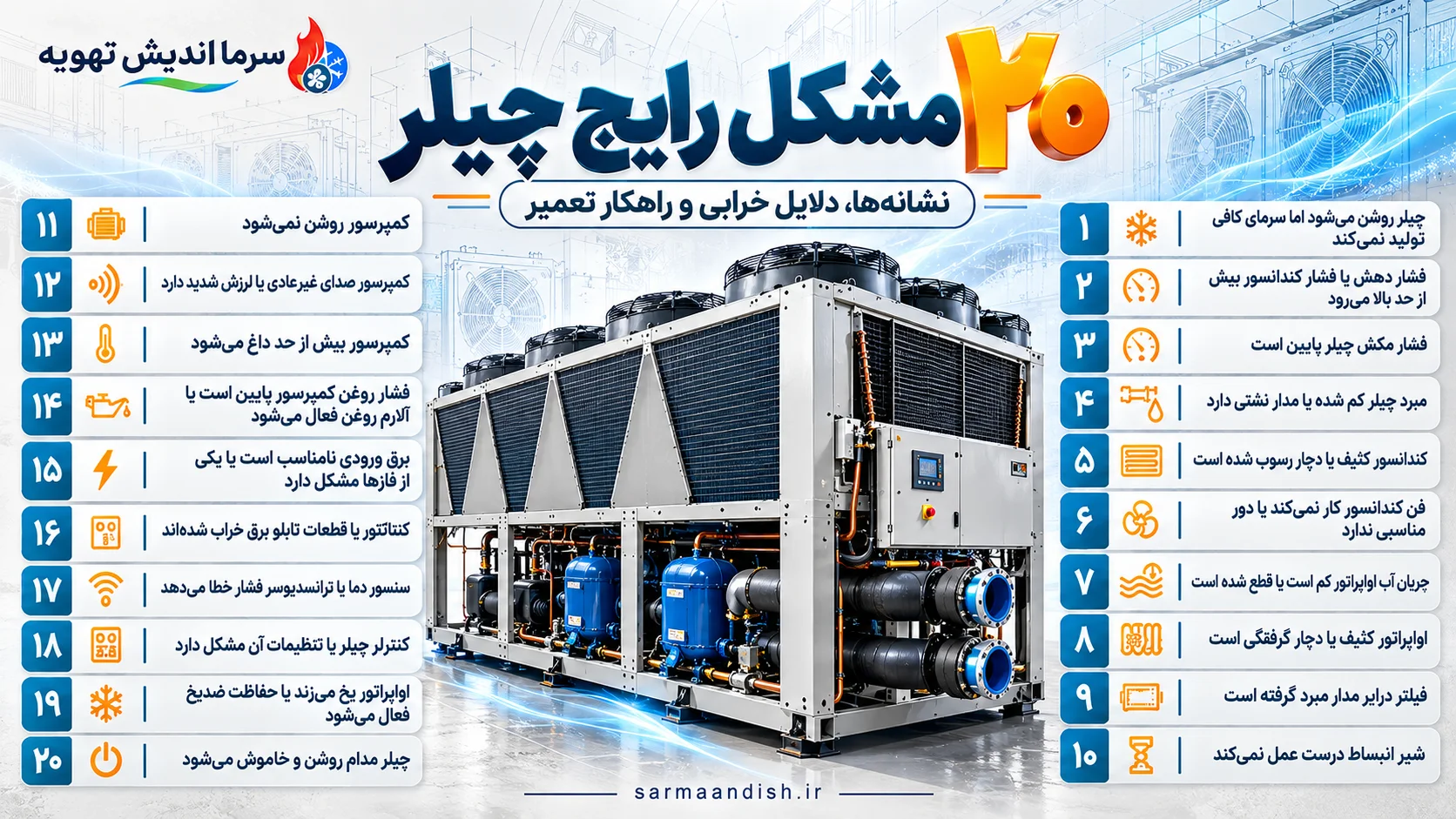 20 مشکل رایچ 