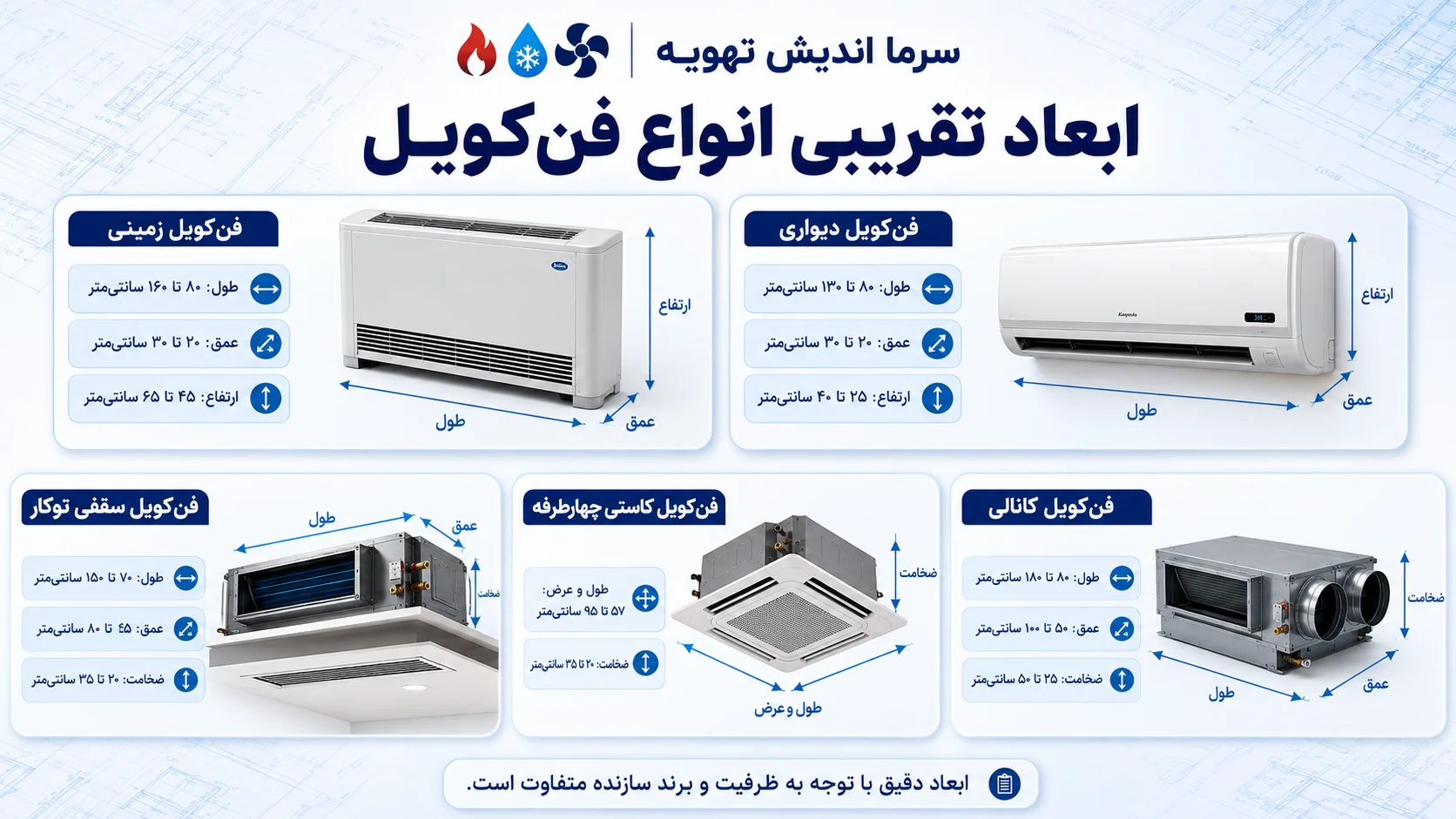 ابعاد فن کویل 