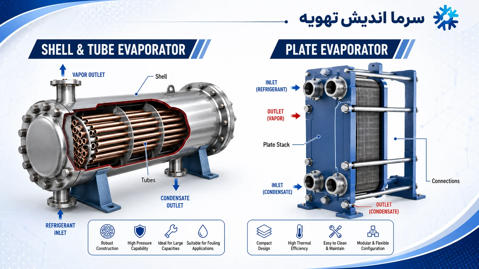 خرید اواپراتور سردخانه | قیمت و انتخاب اواپراتور برودتی