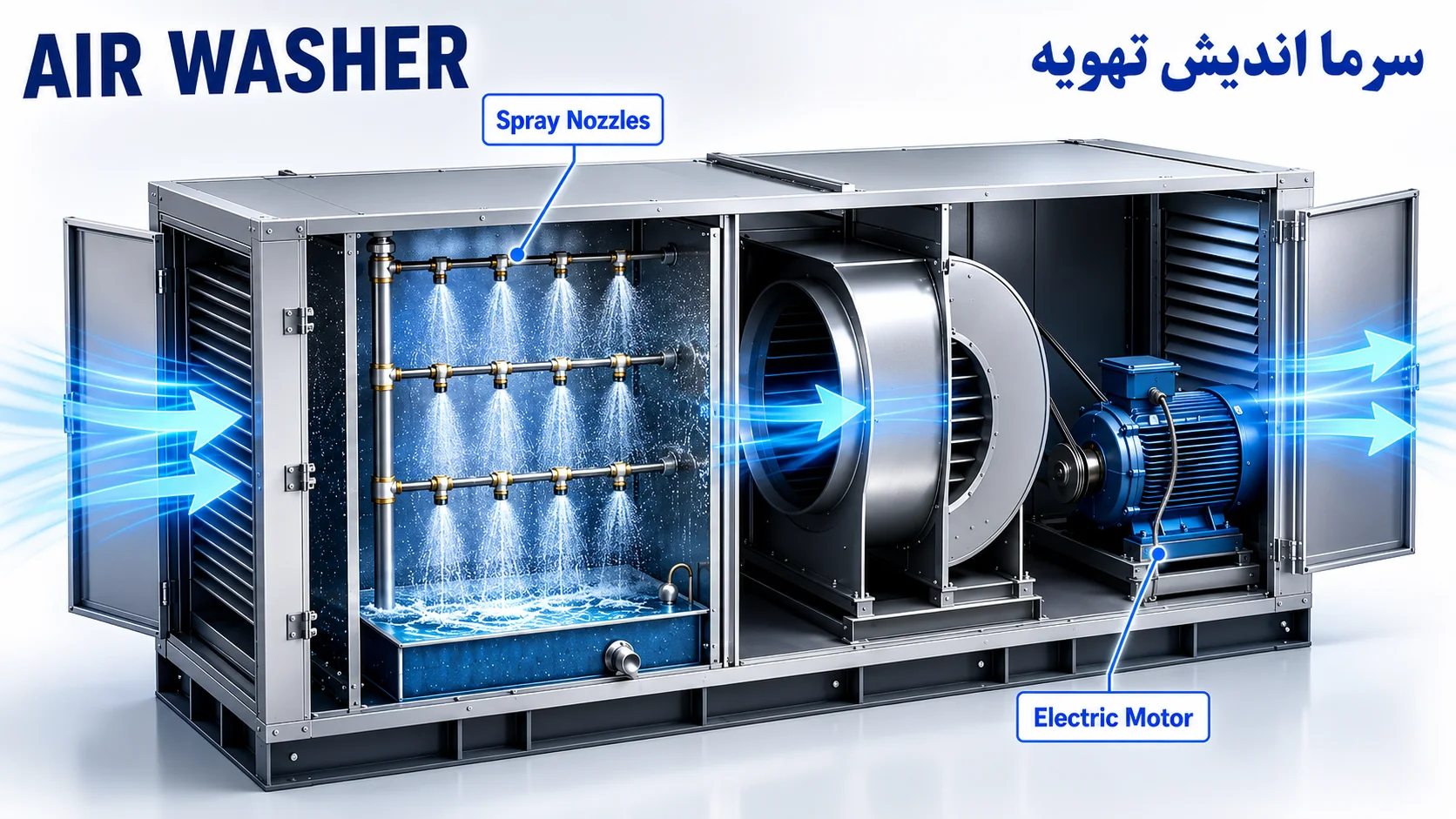 خرید ایرواشر | قیمت انواع دستگاه ایرواشر