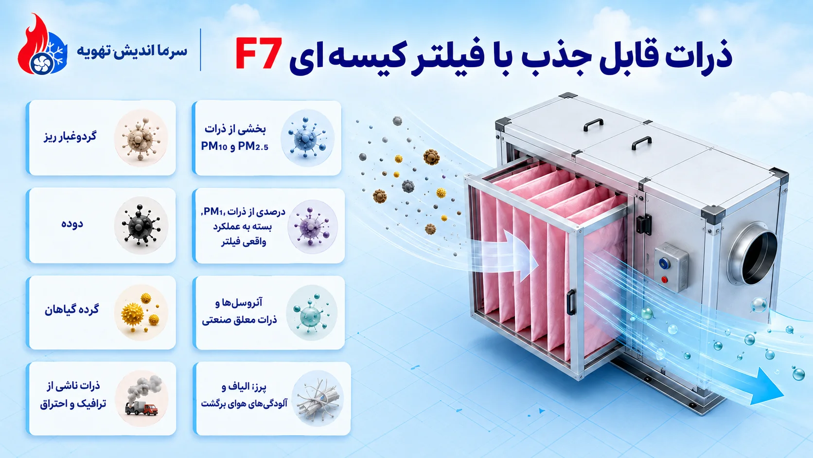 ذرات قابل فیلتر کیسه ای f7