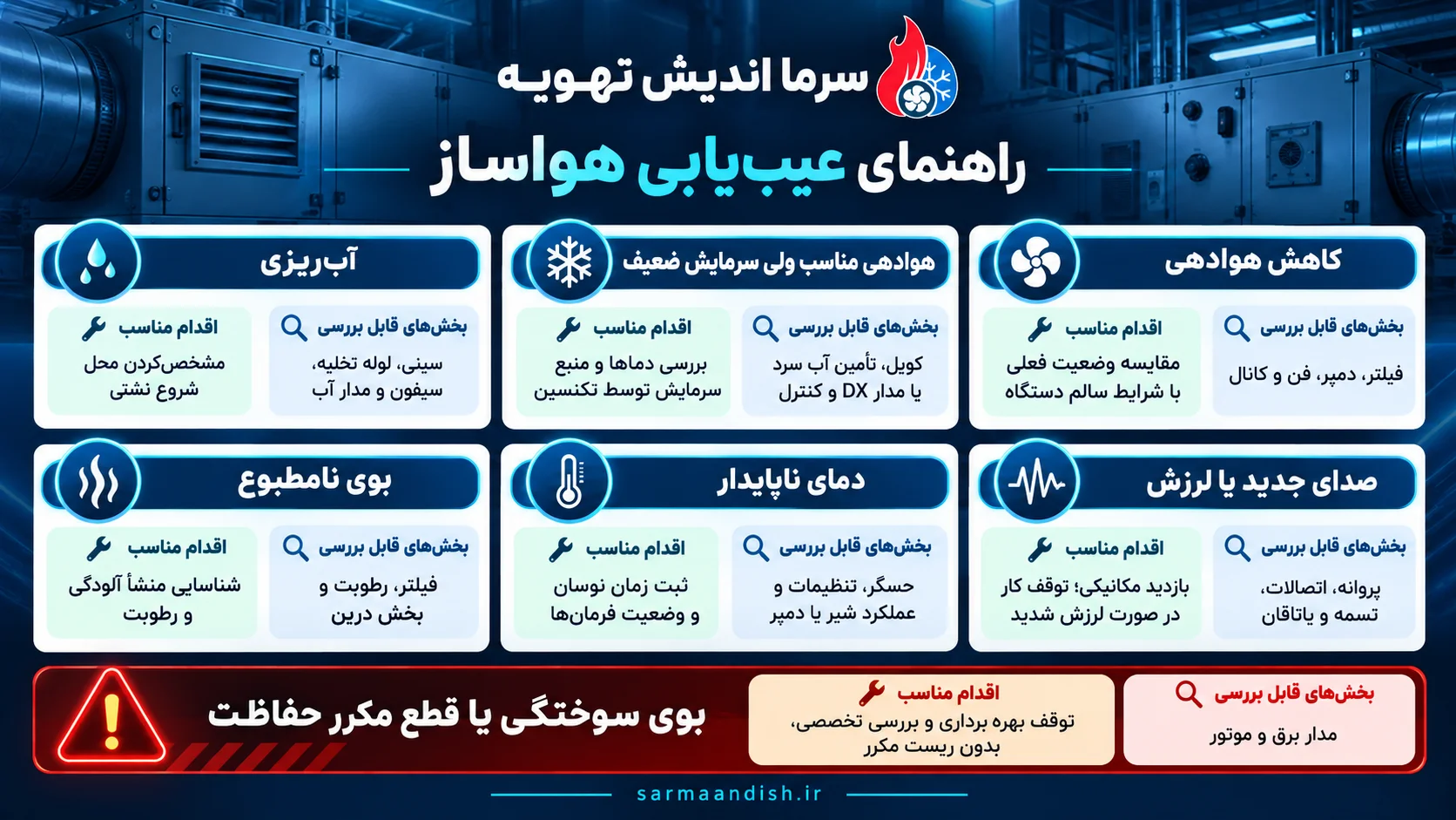 راهنمایی عیب یابی هواساز