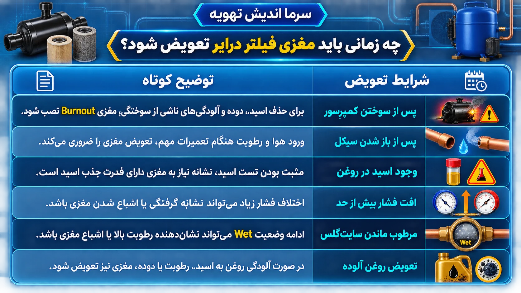 زمان تعویض مغزی فیلتر درایر