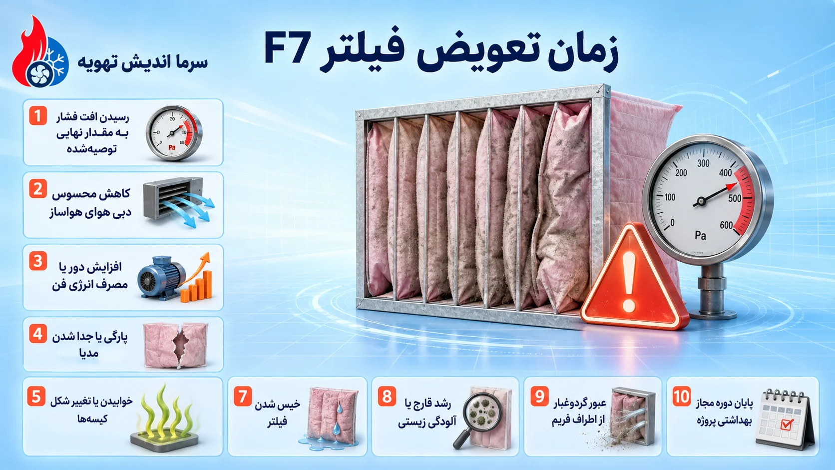 زمان تعویض فیلتر
