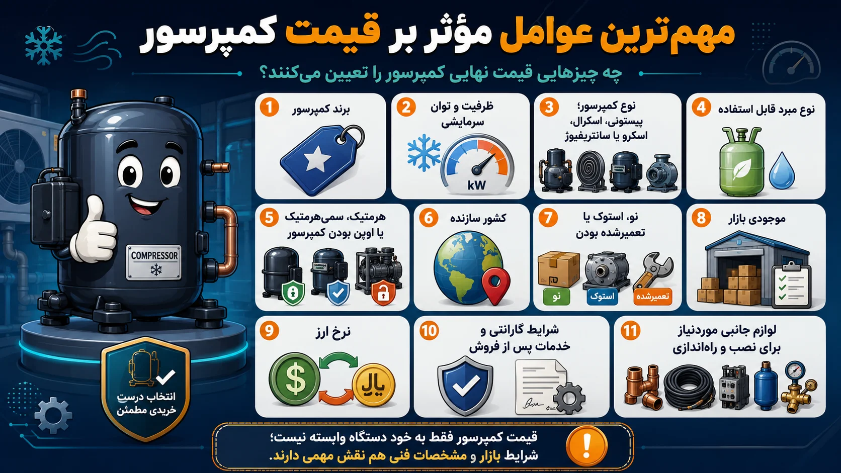 عوامل بر قیمت کمپرسور