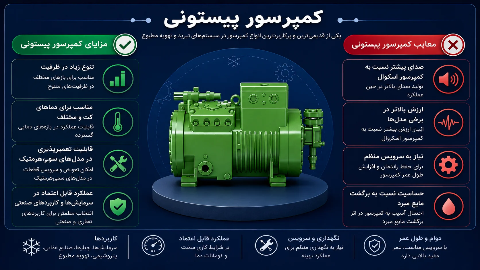 مزایا و معایب کمپرسور پیساونی