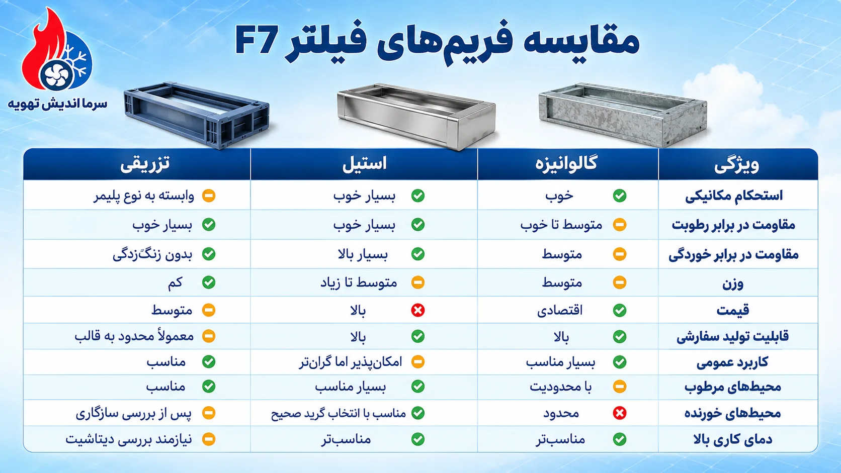 مقایسه فرم فیلتر