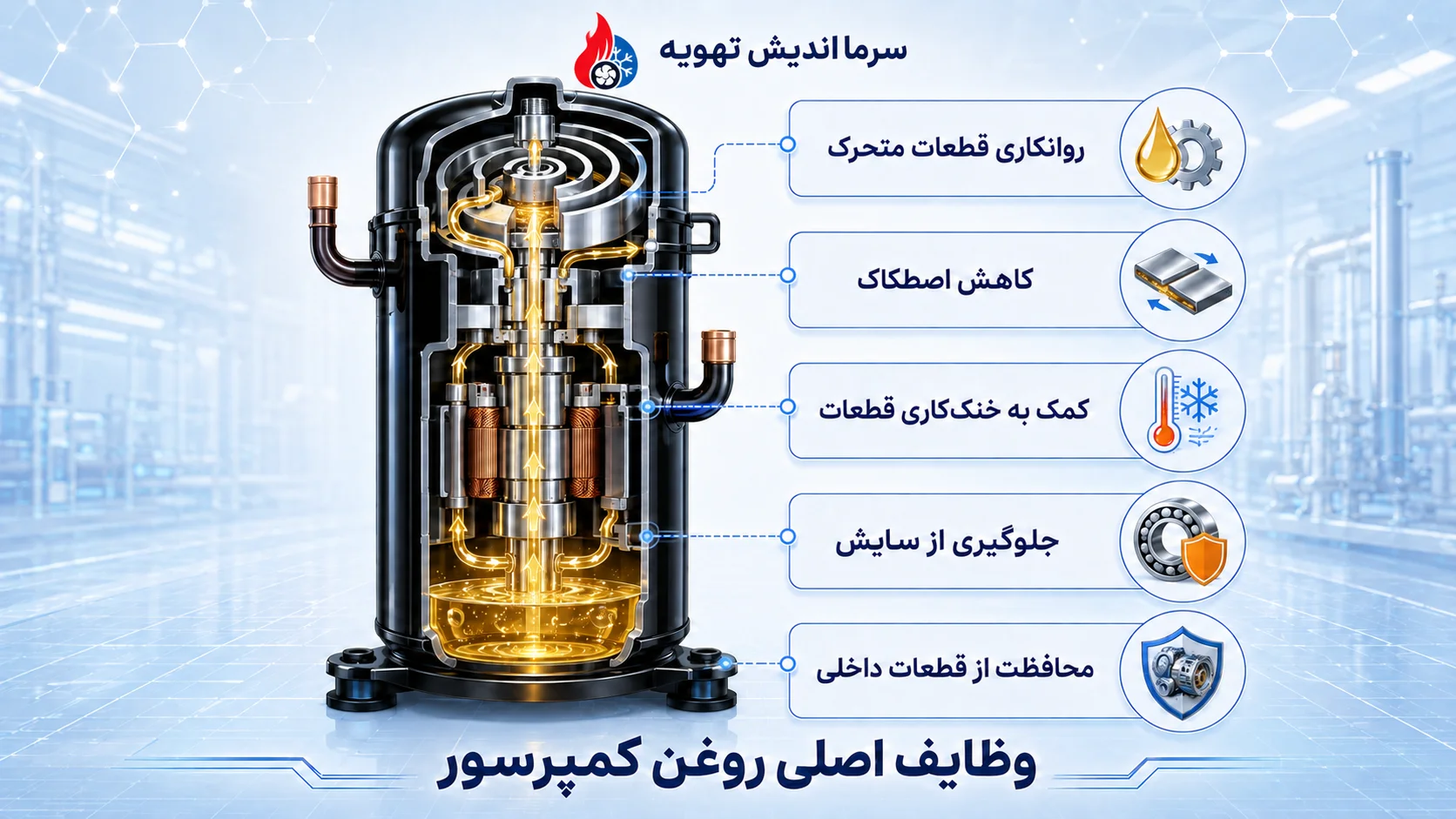 وظایف اصلی روغن کم