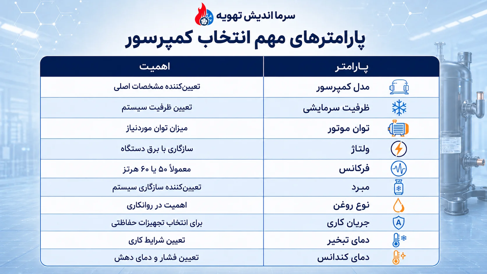 پارامتر های انتخاب کمپرسور اسکرال
