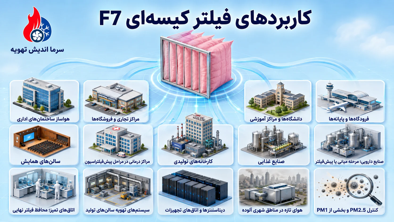 کاربرد فیلتر کیسه ای f7