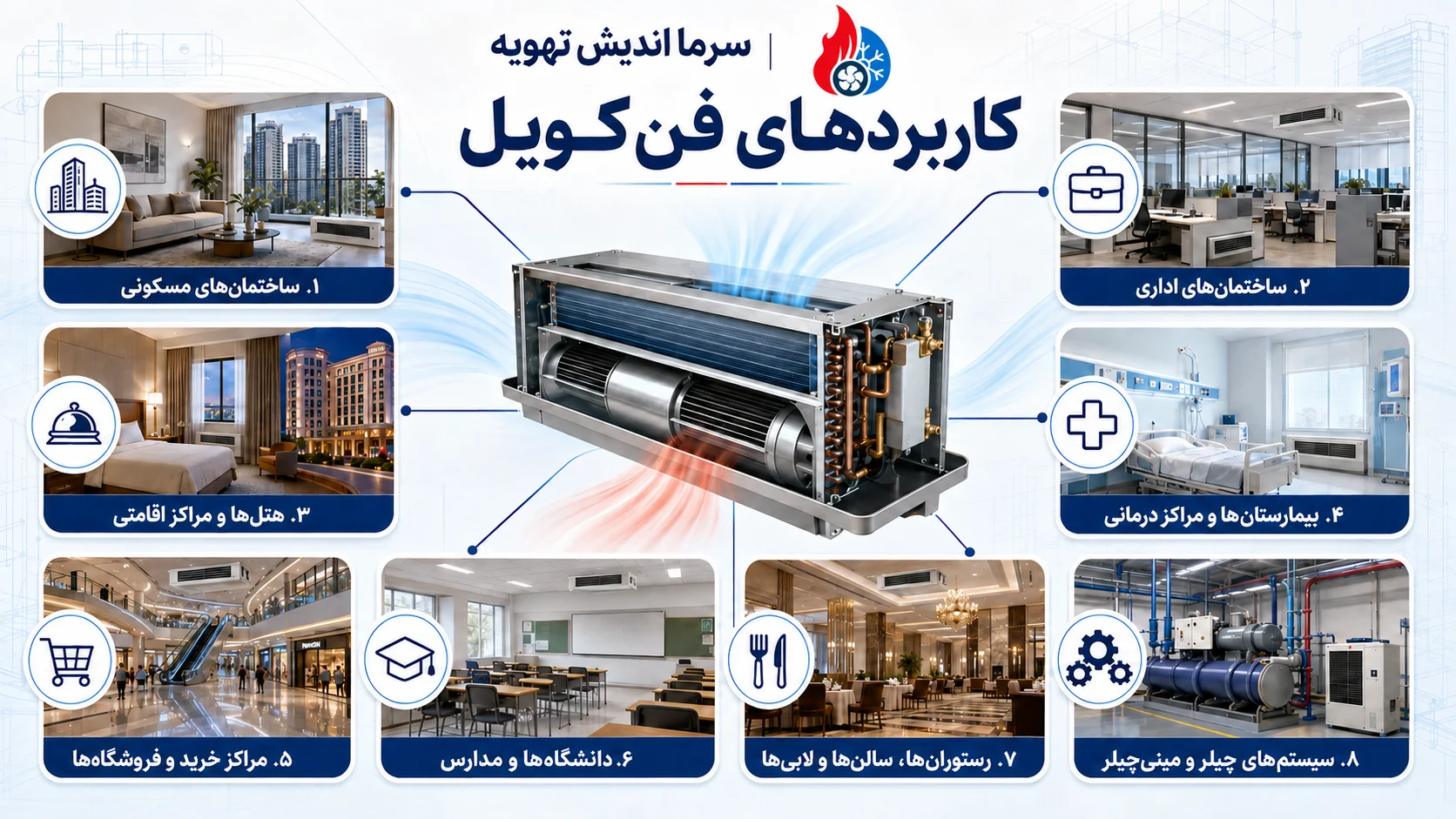 کاربرد های فن کویل