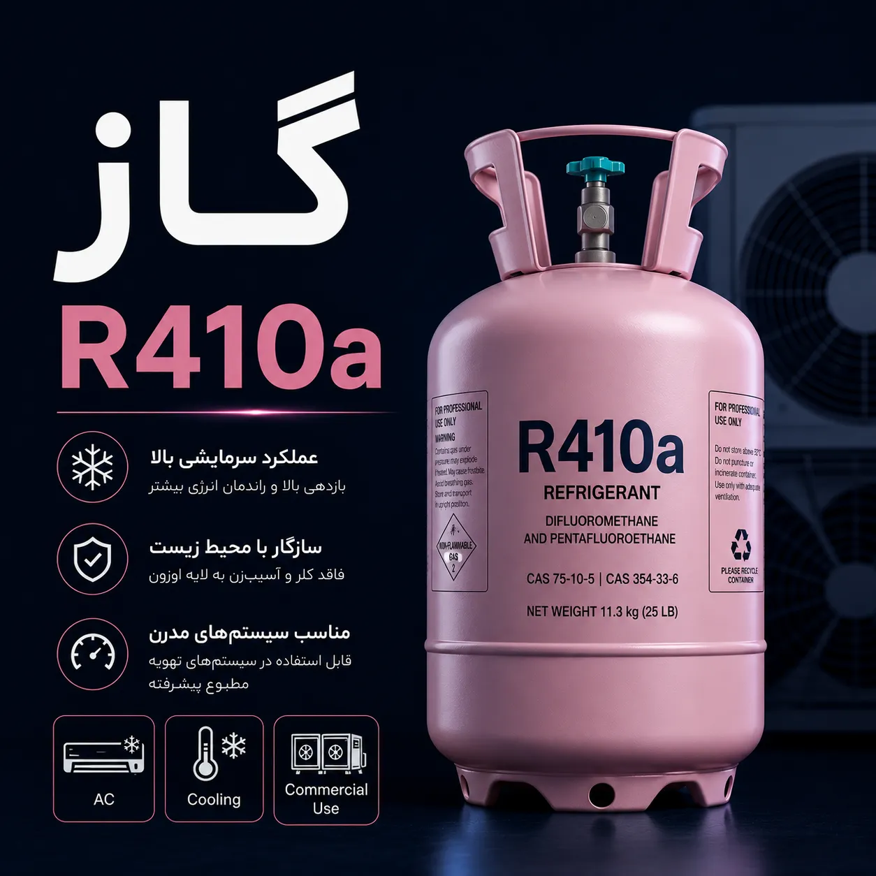 تصویر دسته‌بندی گاز R410a