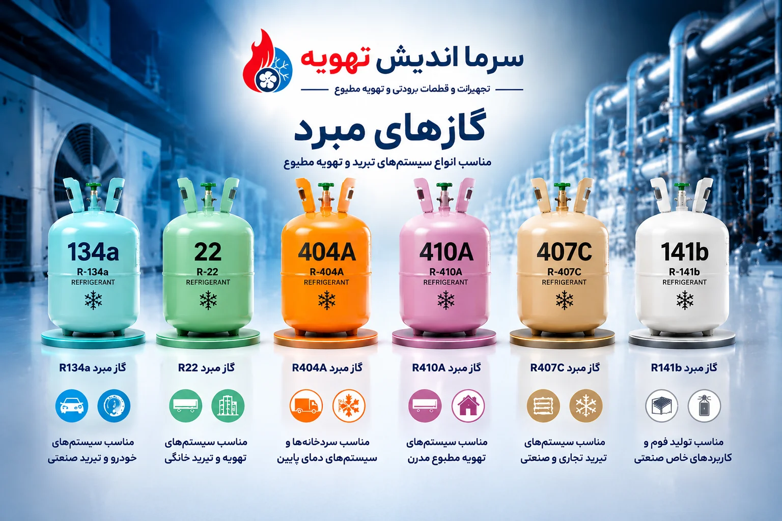 گاز مبرد تهویه مطبوع چیست؟ راهنمای جامع انواع مبرد