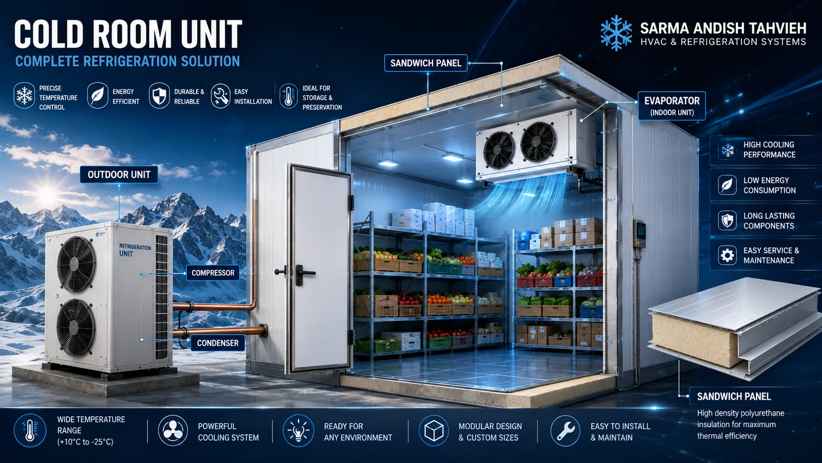 خرید یونیت سردخانه | قیمت و انتخاب Condensing Unit سردخانه